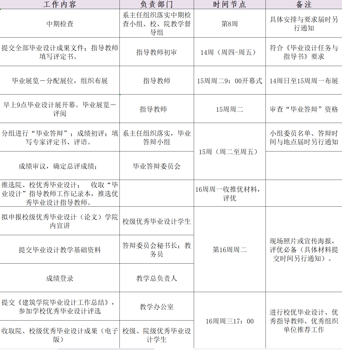 2023届毕业设计8858cc永利集团安排.png